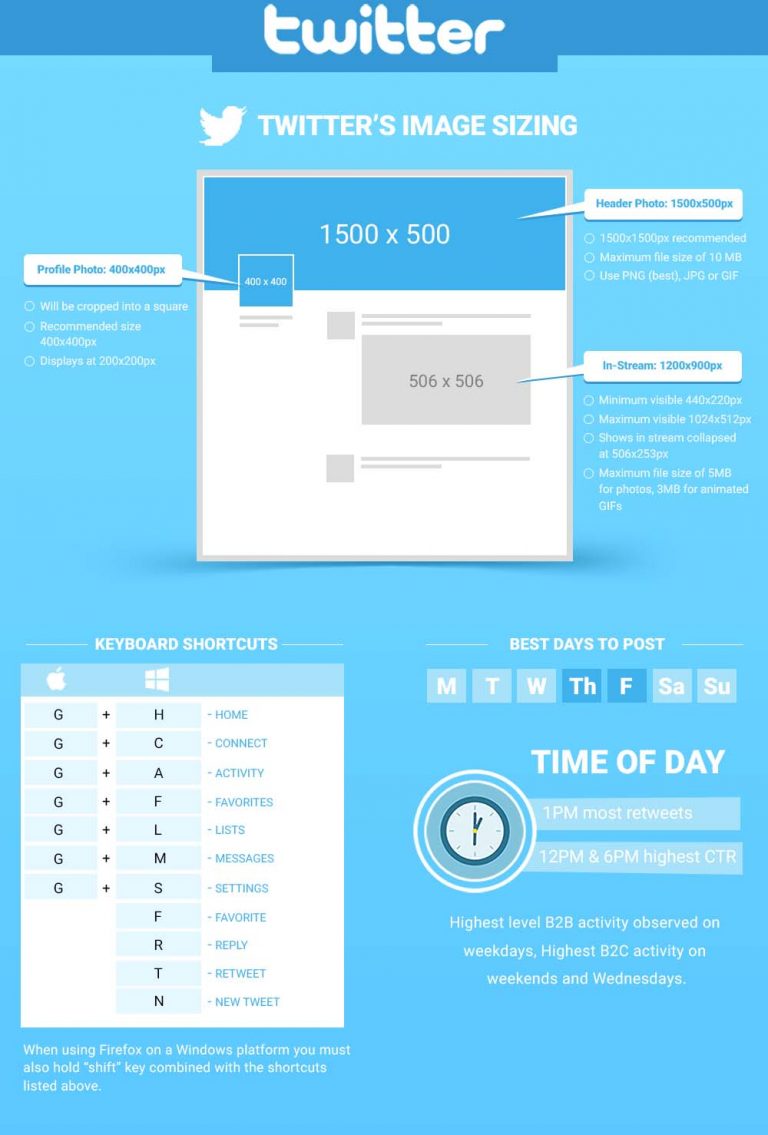 Social Media Reference Guide For Summer 2016